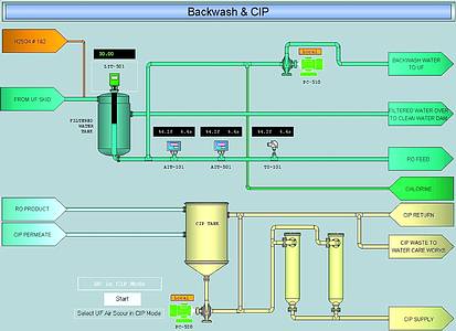 The Adroit mimic for the backwash and CIP processes